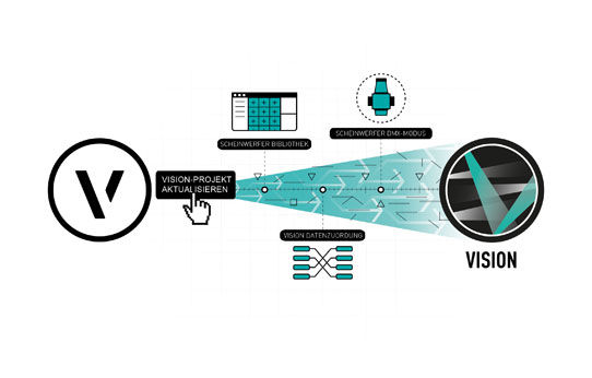 Vectorworks Spotlight 2017 bietet einfachere Workflows für Vision