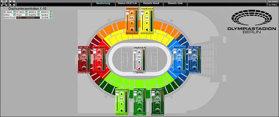 Technik im Berliner Olympiastadion