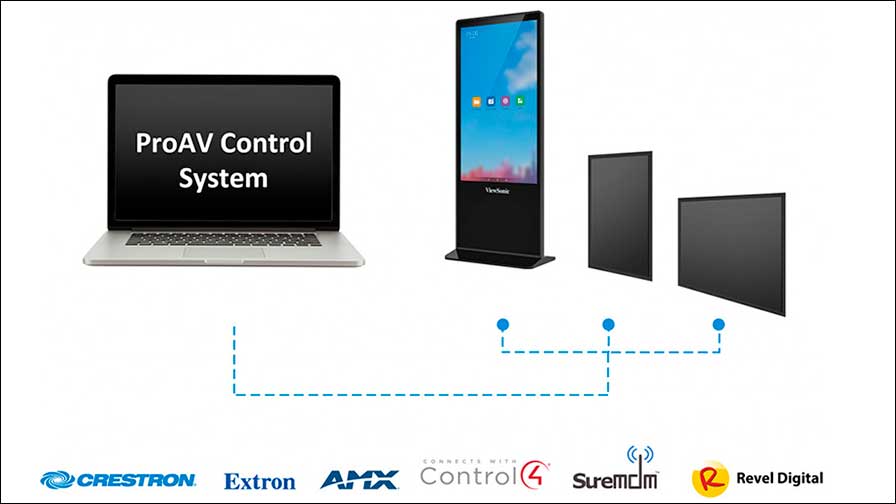 Das EP5542T ist mit professionellen ProAV-Steuerungssystemen wie Crestron, AMX, Extron und Control4 kompatibel und ermöglicht so die Remote-Verwaltung und Konfiguration von Einstellungen über LAN mit anderen Anzeigegeräten.