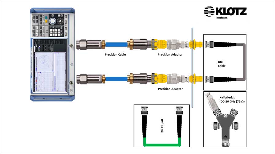 Aufbau der Videokabel-Messung bei KLOTZ