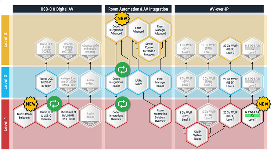Jetzt mit neuen Kursen: Lightware Academy (Grafik: Lightware)
