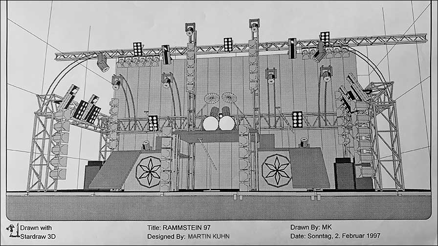 Martin Kuhns Visualisierung der Rammstein-Tour 1997