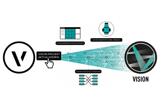 Vectorworks Spotlight 2017 bietet einfachere Workflows für Vision.