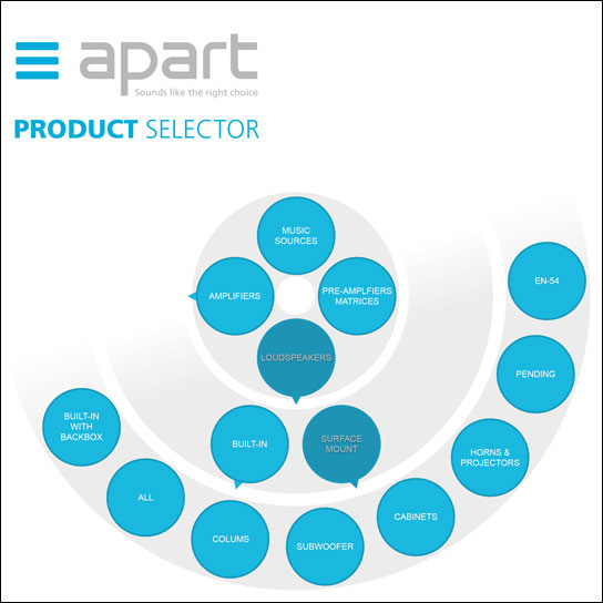 Produktauswahl mit einem Click: der Product Selector von Apart Audio.