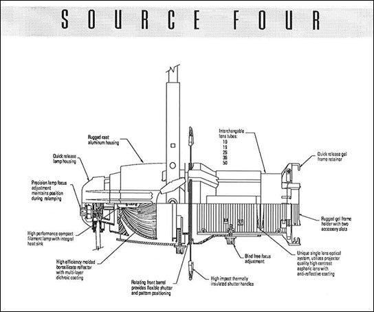 Der Source Four von ETC: Jetzt wird er 25 Jahre alt.